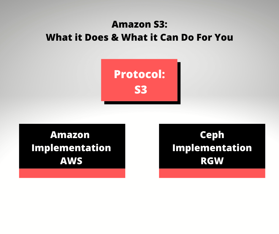 Amazon S3 What Is It & What Does It Do? 45Drives Blog
