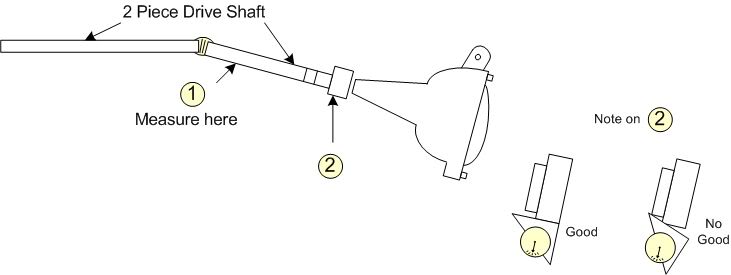 Driveline 101