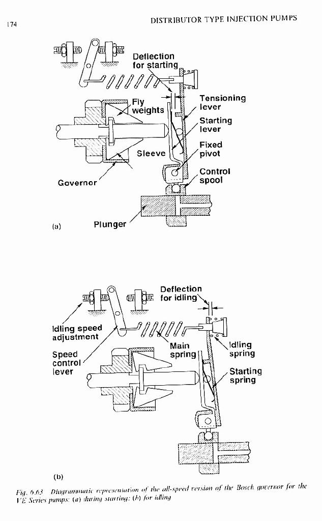Bosch VW Type INjection Pump Governor Operation