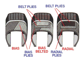 Technical Information: Wheels and Tires