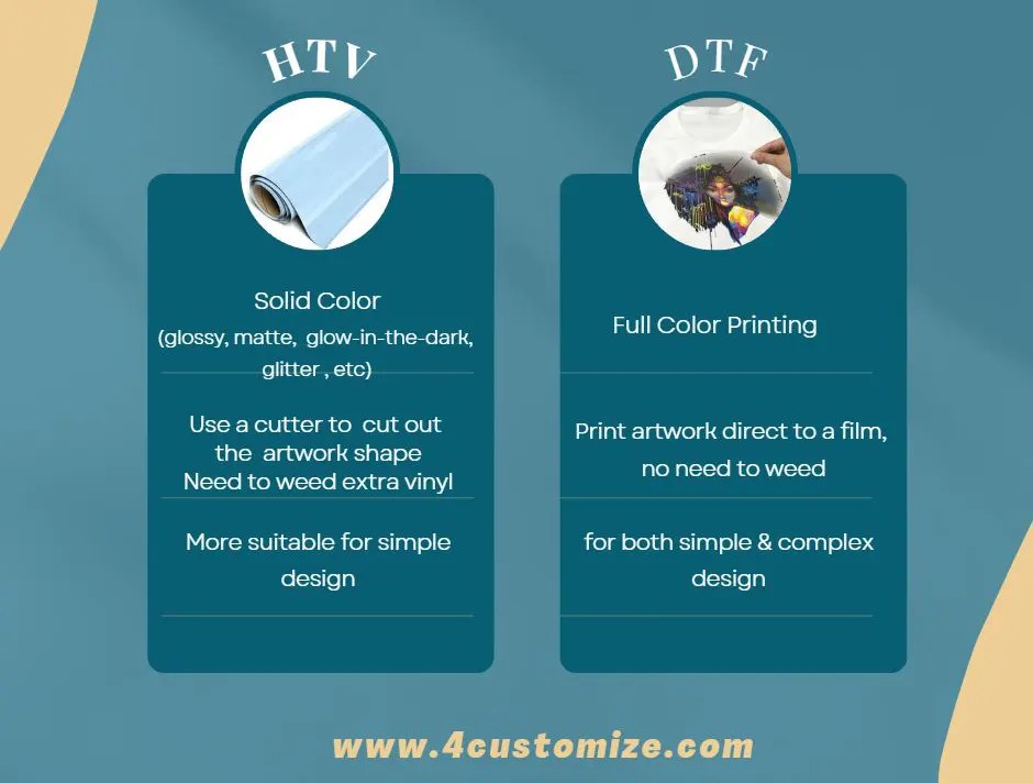 The Key Differences Between HTV and DTF 4Customize