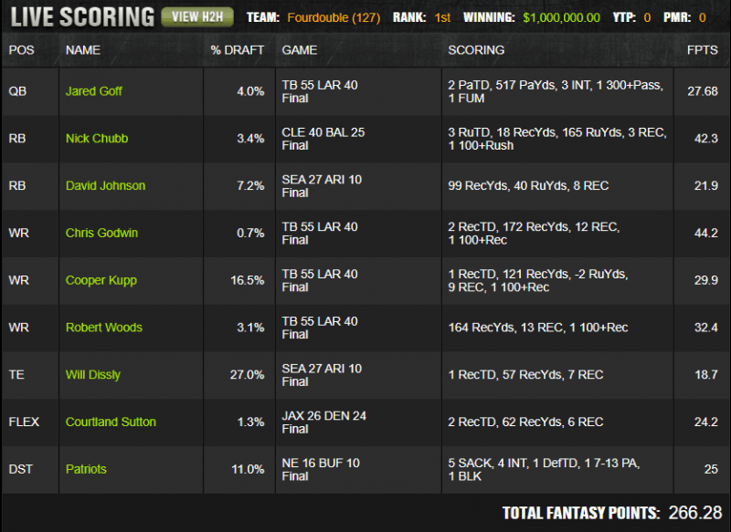 54 Best Pictures Nfl Fanduel Lineup Week 4 Fanduel Nfl Picks Week 4 Best Dfs Fantasy Football