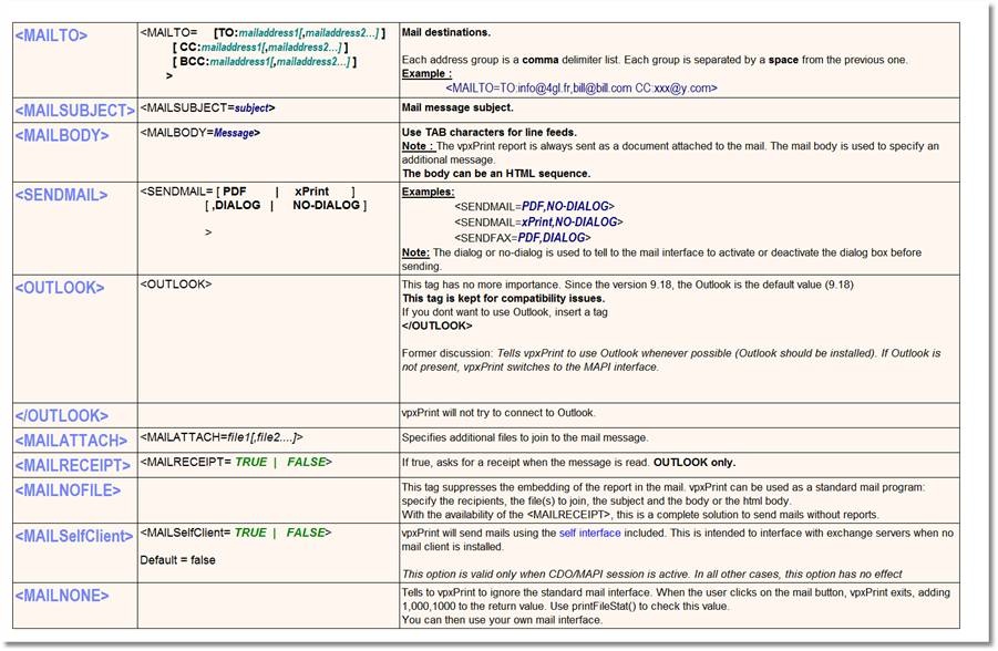 How to > Mail interface > How to send a HTML message