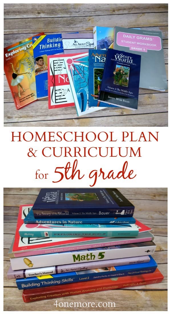 Homeschool Plan & Curriculum for 5th Grade Homeschool with Moxie