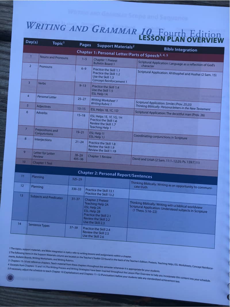 BJU Press Homeschool English REVIEW 4onemore