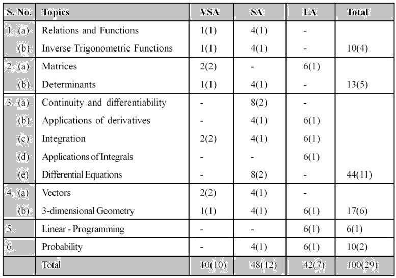 Download Latest Cbse 12th Maths Sample Papers 2019 Pdf
