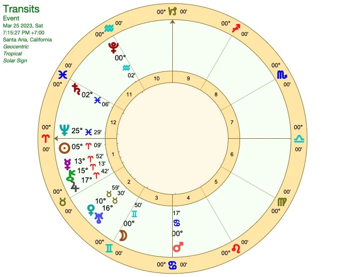 Mars Transit in Cancer The Ultimate Guide for Your Zodiac Sign