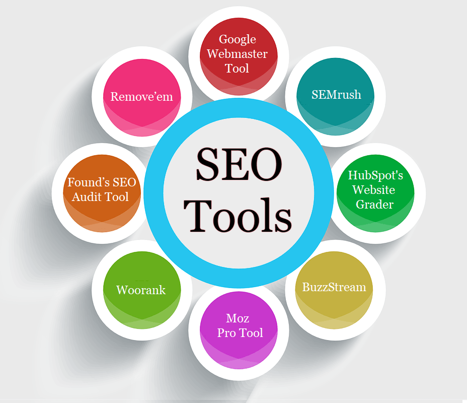 Free Yet Prominent SEO Tools Which Will Rule the Year 2023 4 SEO Help