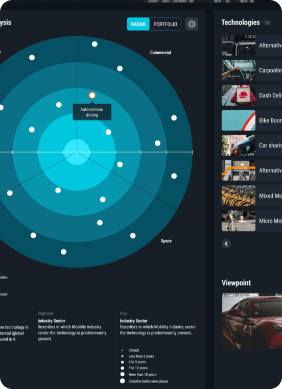 4strat Expert and datadriven Strategy Foresight Tools