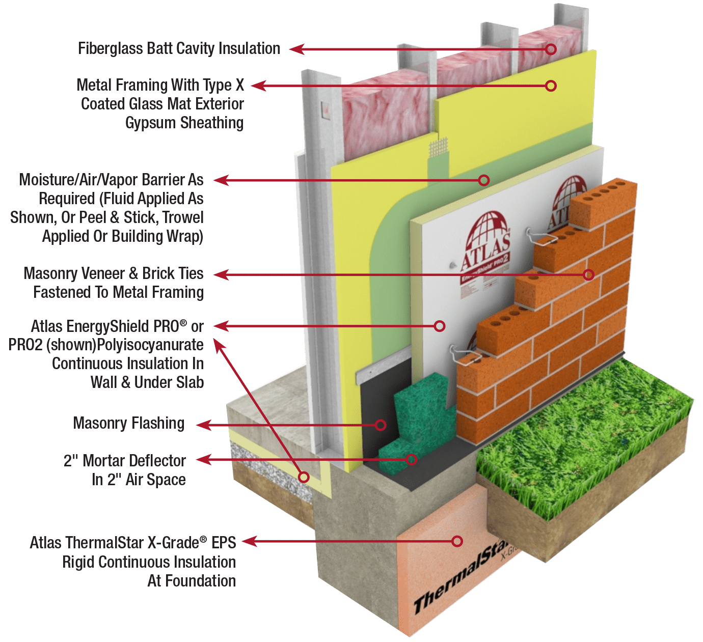 Wall Insulation Services | 4 Weather Insulation & Roofing