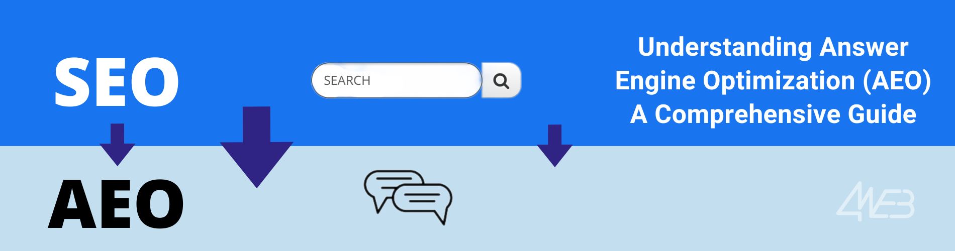Guide to Answer Engine Optimization (AEO) Explained