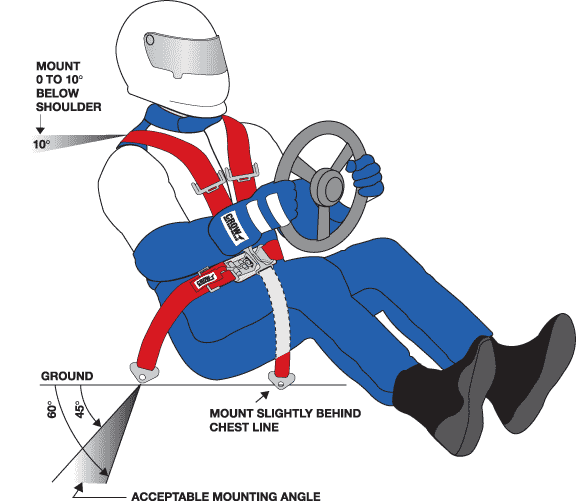 Instructions_Driver 4X4 SetUp MAGAZINE
