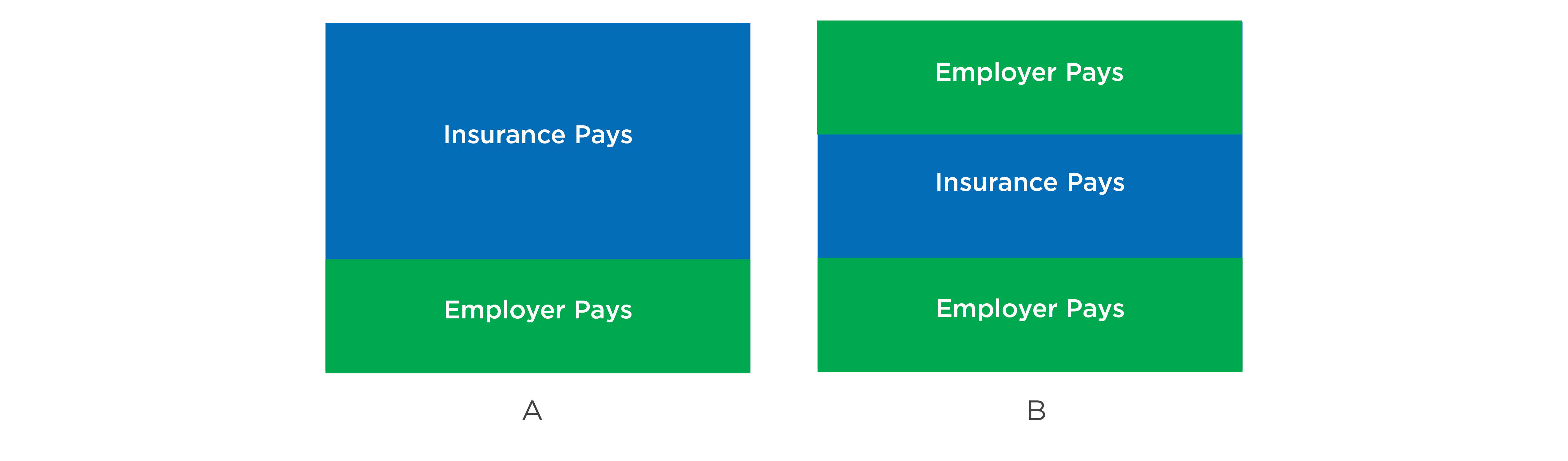Customized Stop Loss Insurance Solutions 501c Agencies Trust