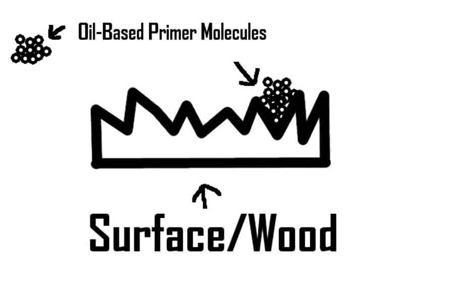 Best Primer For Kitchen Without Sanding 518 Painters