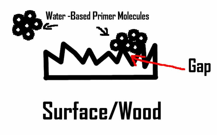 Best Primer For Kitchen Without Sanding 518 Painters