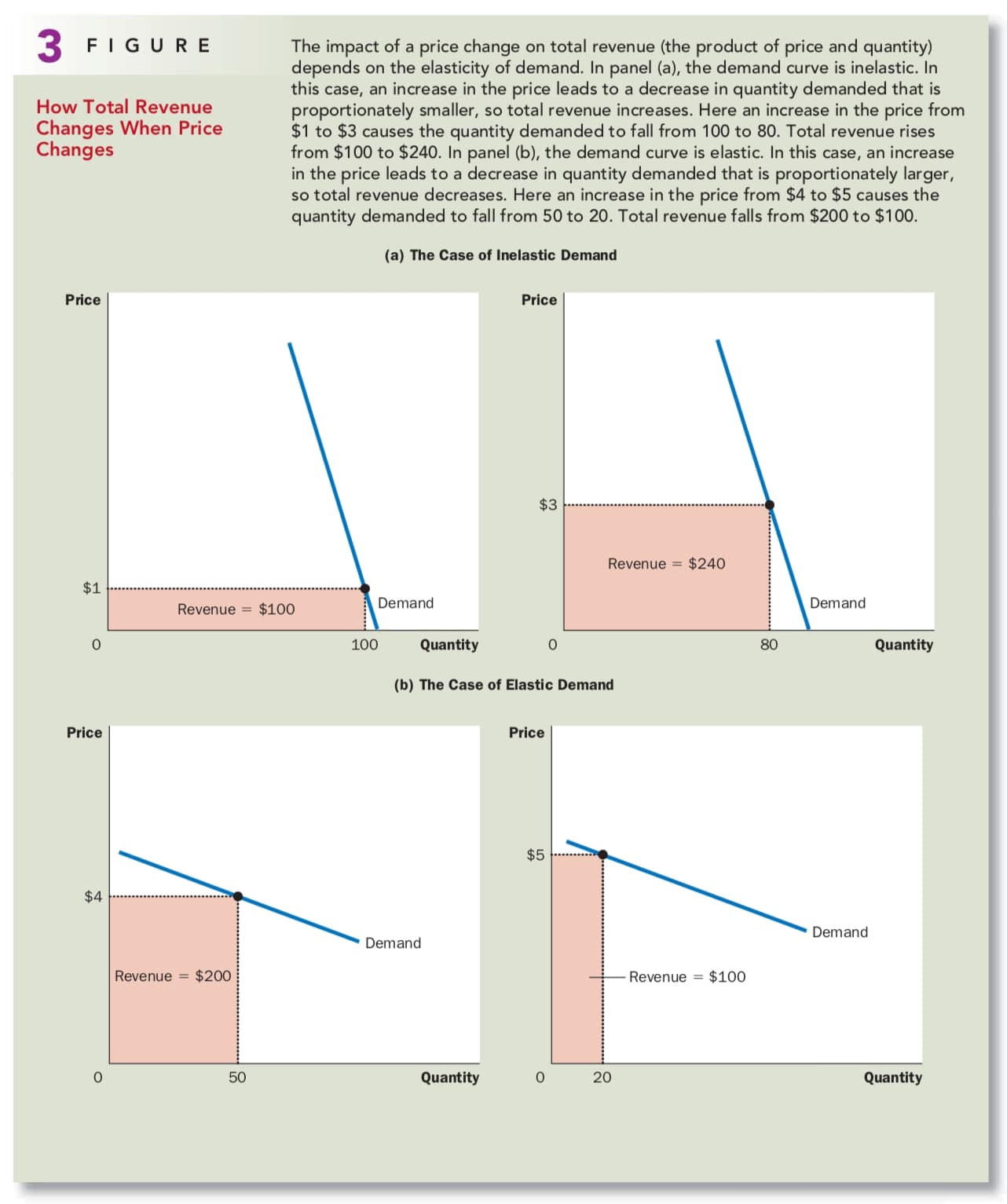 Microeconomics Elasticity and Its Application NIUHE