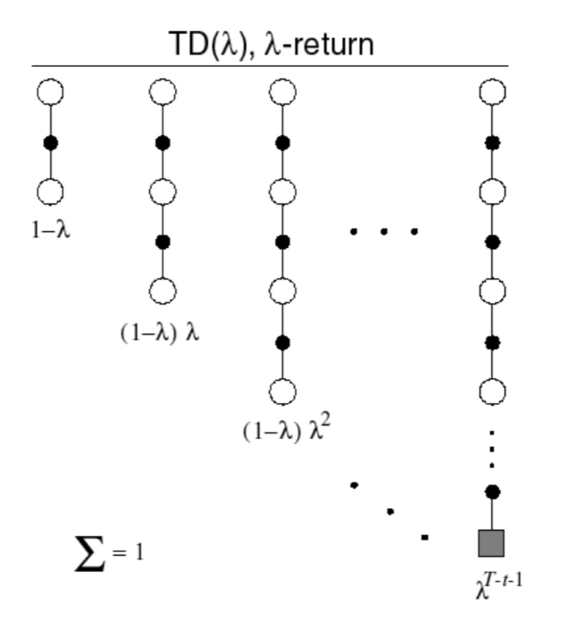 RL ModelFree Prediction NIUHE