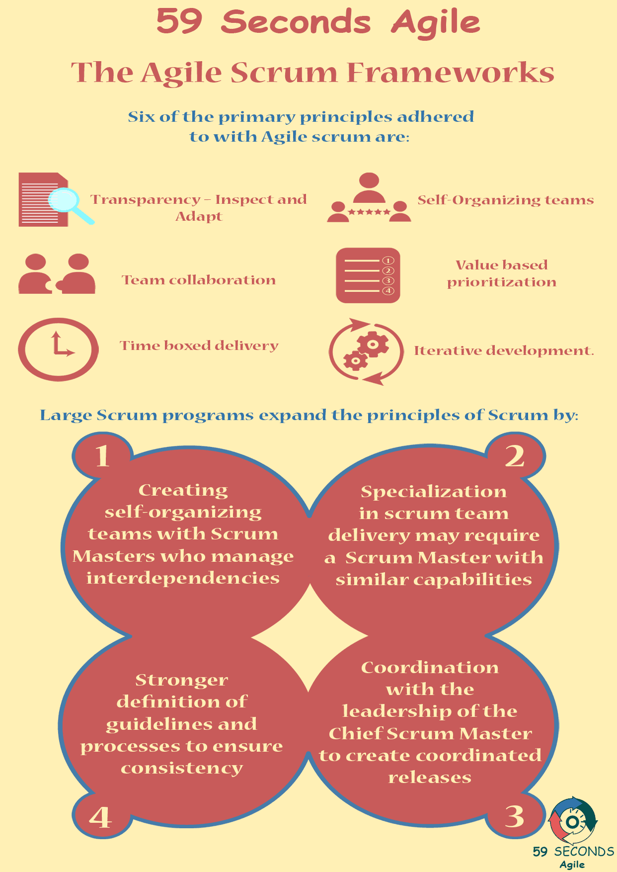 Agile Scrum Framework for Scrum Masters 59 Seconds Agile