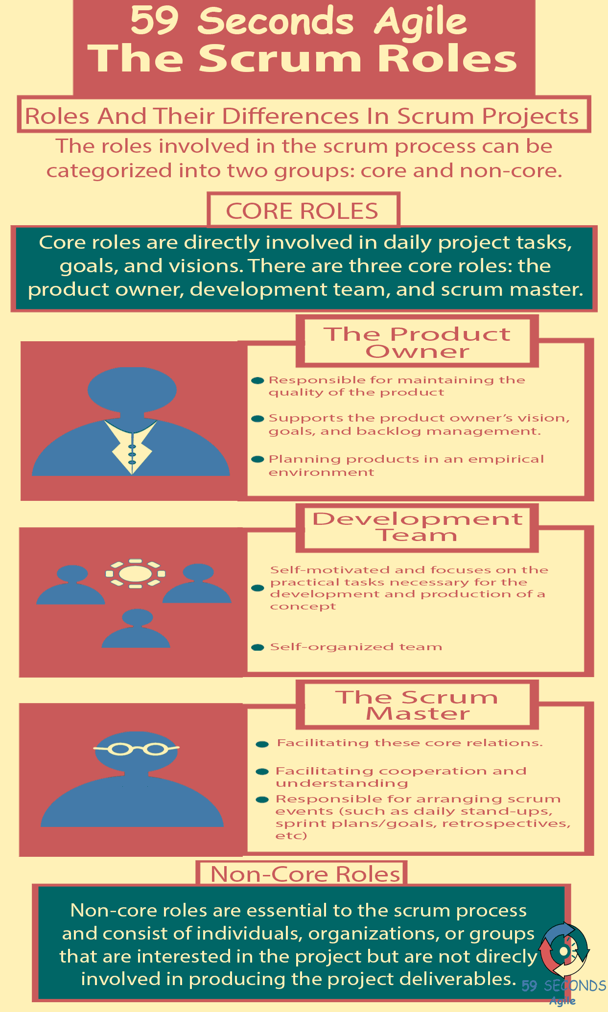 Scrum Roles and Responsibilities The Scrum Master 59 Seconds Agile