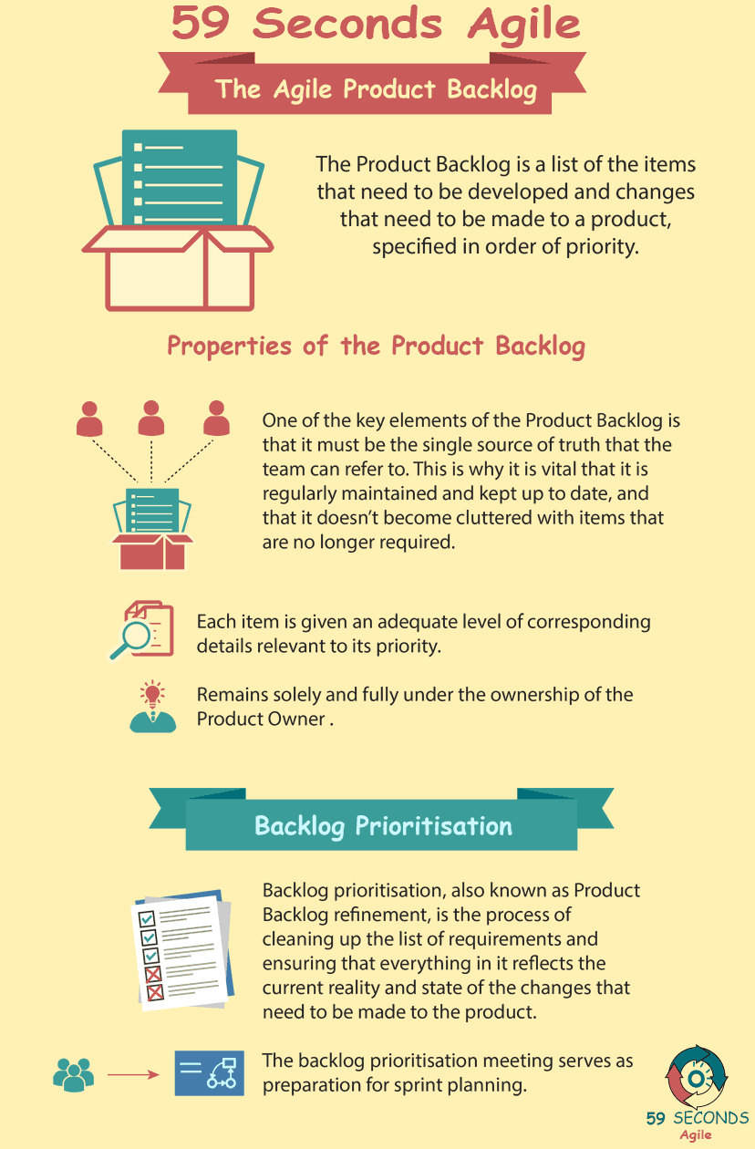 The Agile Product Backlog For Product Owners Part 2 59 Seconds Agile