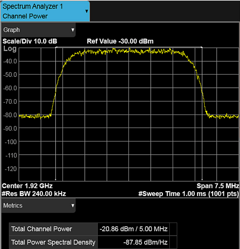 Measure inband and adjacent channel power 5G Technology World