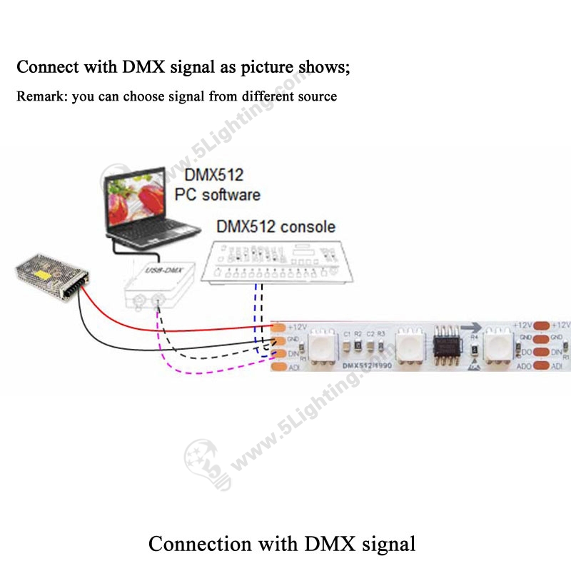 DMX led strip digital addressable, 5050 dmx rgb flexible strips led