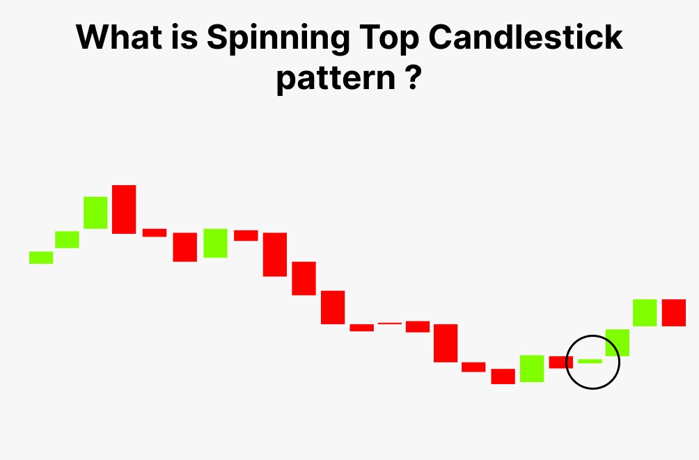 Spinning Top Candlestick Pattern How to trade & Examples Finschool