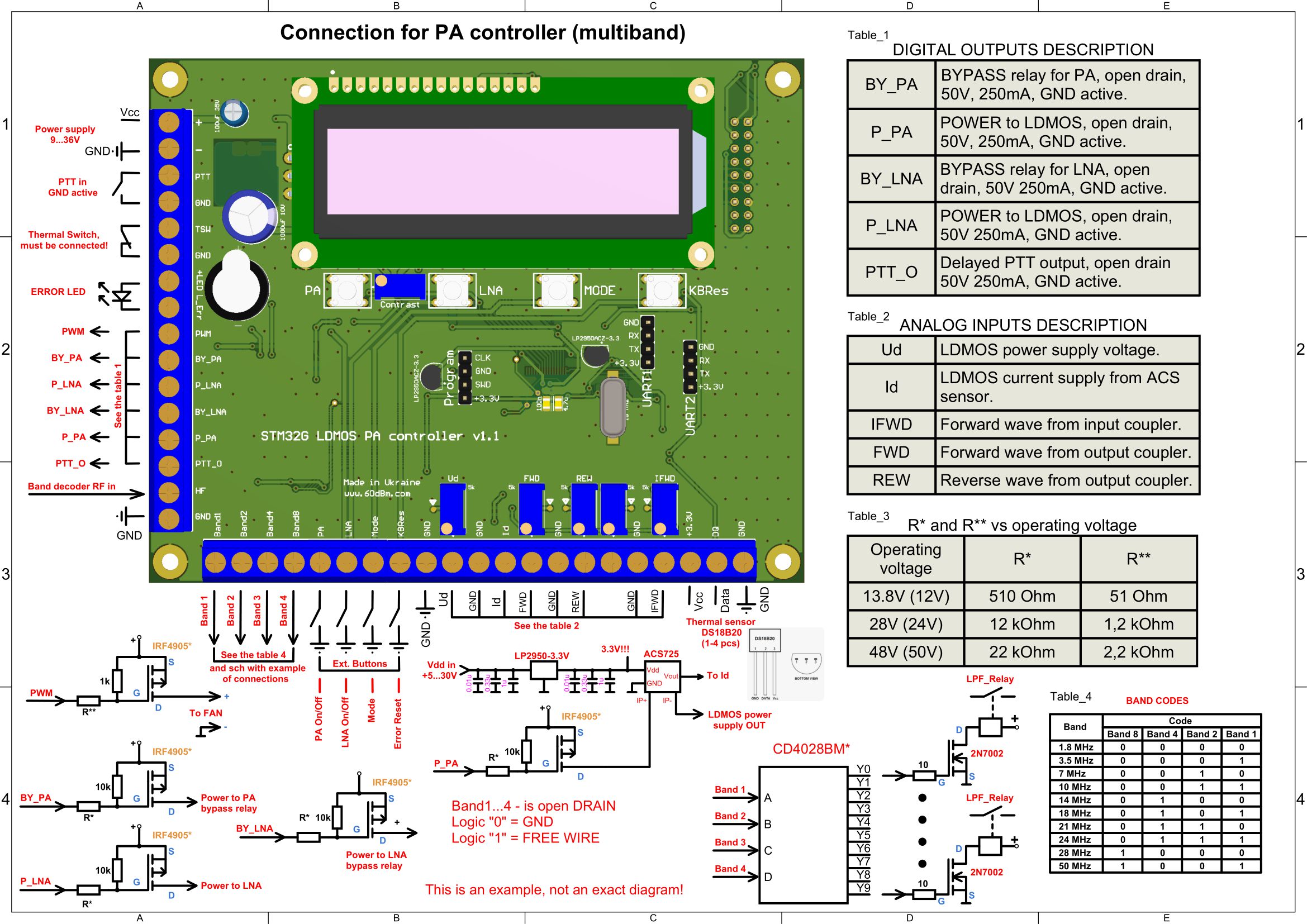 Amplifier Control Board, SSPA LDMOS MOSFET Controller, HF Multi Band