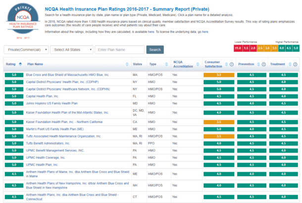 2022 Assurance Reviews: Health Insurance