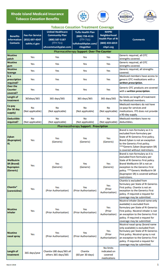 Rhode Island’s Medicaid Insurance Tobacco Cessation Benefits
