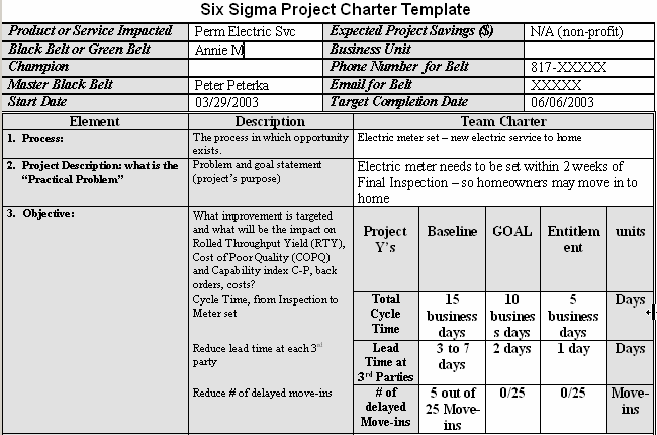 Project Charter