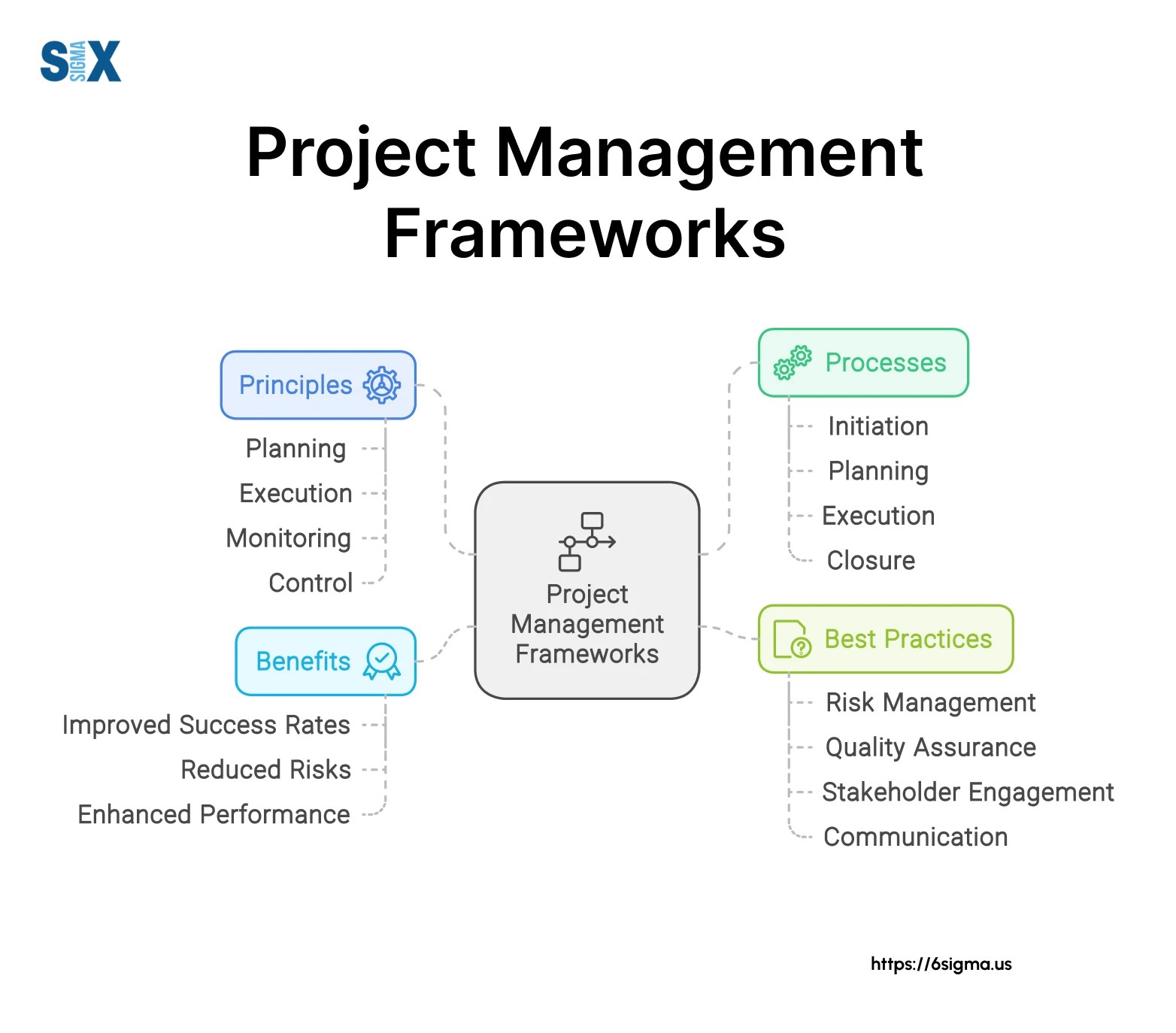 Management Framework(07)