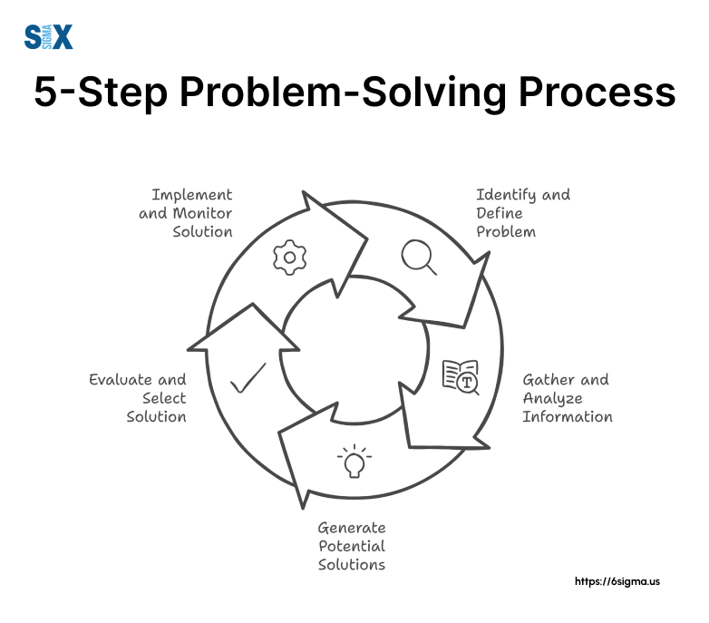 Problem Solving Methods Using Polya's Problem Solving Process To Solve(07)