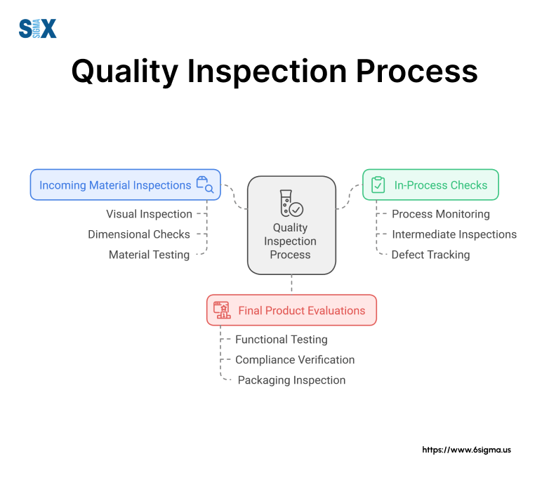 The Ultimate Guide to Quality Inspection in Manufacturing SixSigma.us
