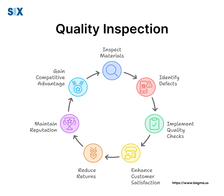 The Ultimate Guide to Quality Inspection in Manufacturing SixSigma.us
