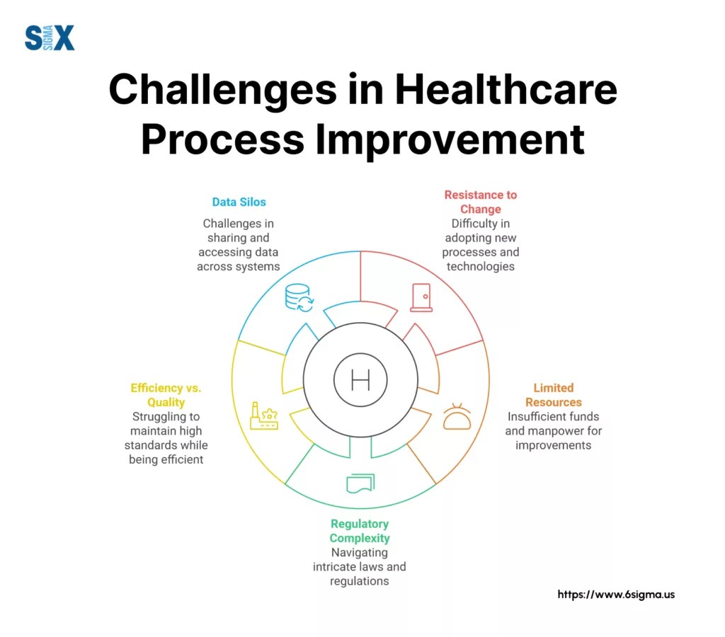 Process Improvement in Healthcare Enhancing Efficiency and Patient(02)