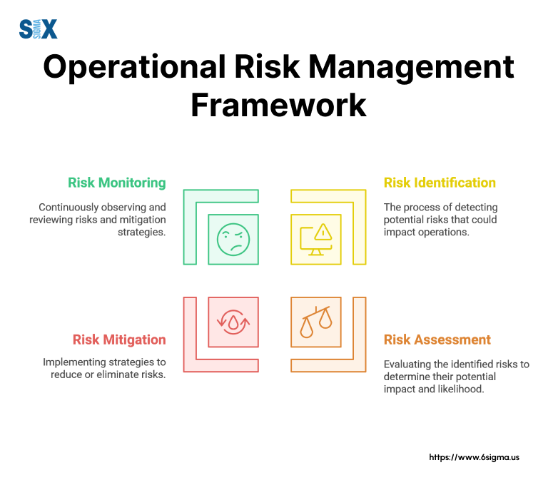 Operational Risk Categories