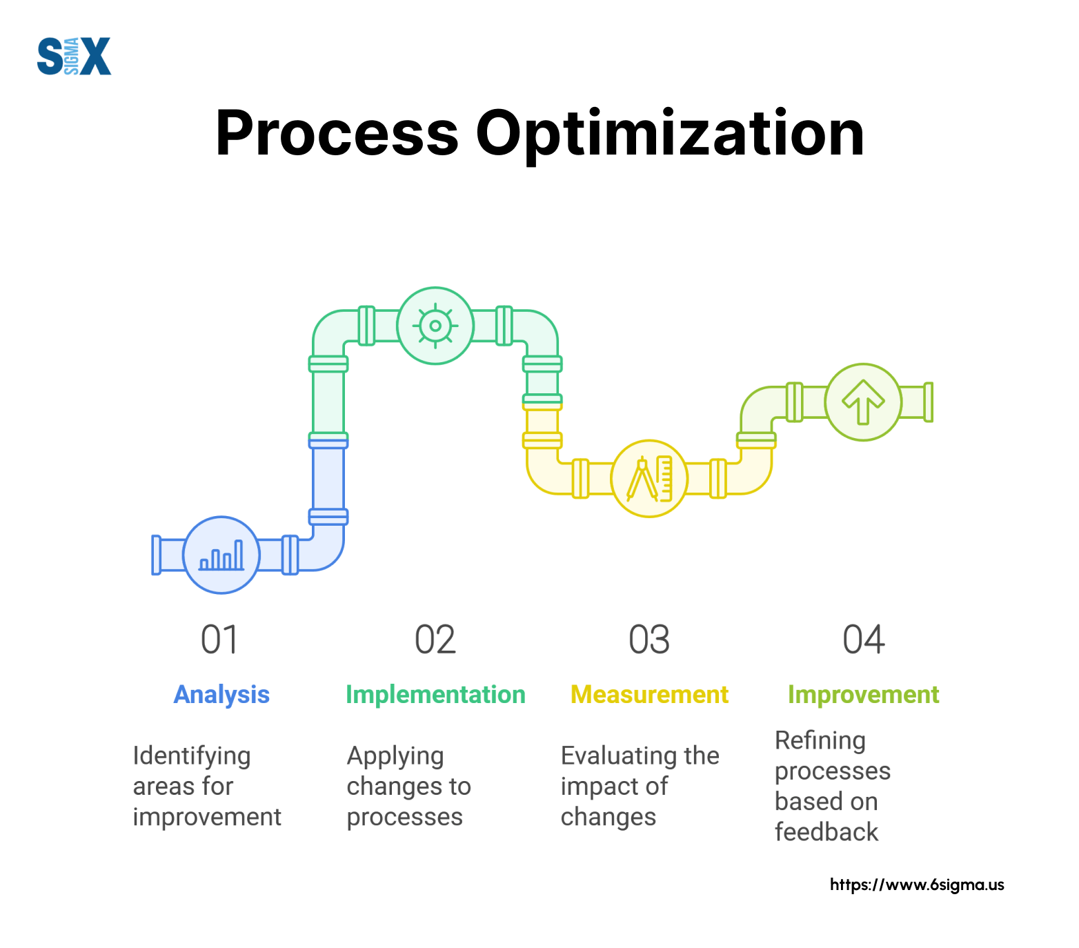 Process Optimization The Ultimate Guide On Business Process
