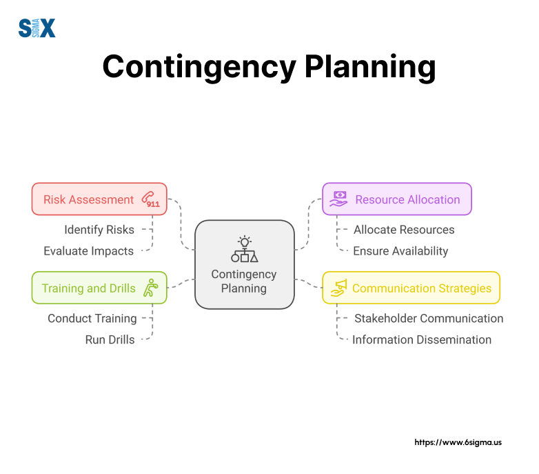 Usda Contingency Planning Program Pdf 2025 Contingency Planning Safeguarding Against the Unexpected SixSigma.us