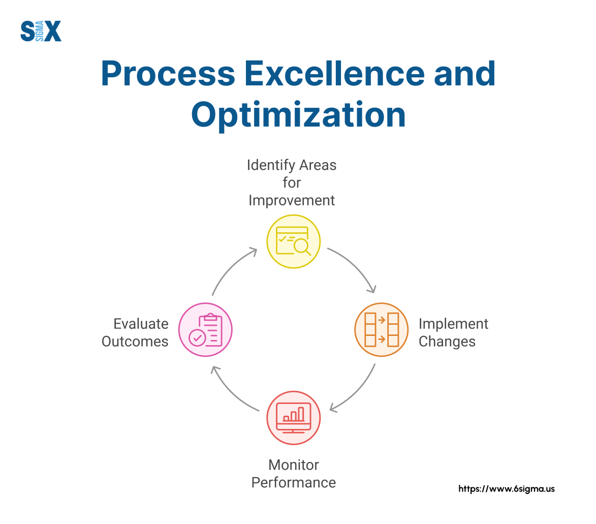 7 Core Pillars of Operational Excellence A Complete Guide SixSigma.us