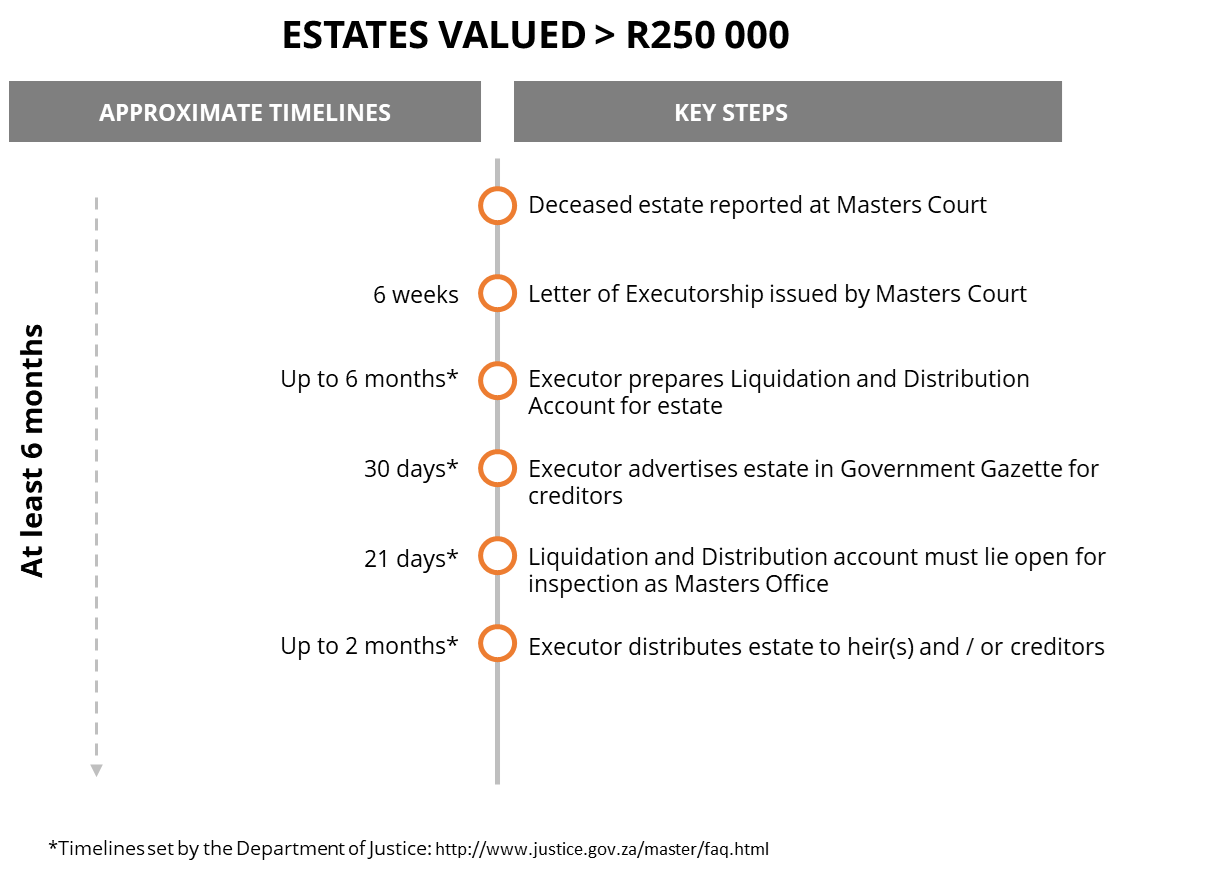 TSC Case Study 5 Winding up an estate 71point4