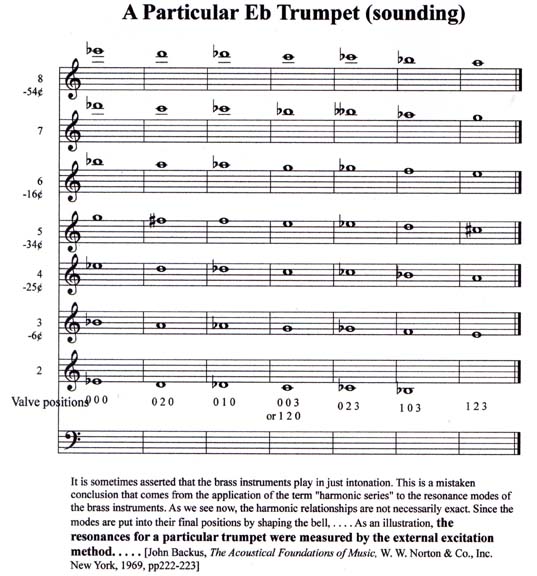 A Particular Eb Trumpet