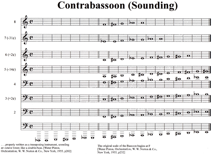 Microtones on Wind Instruments