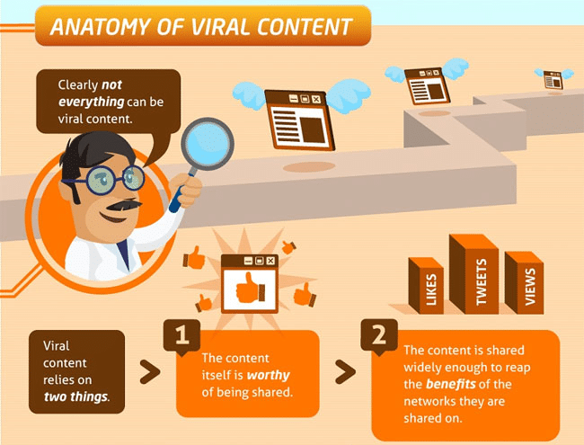 30 Best Ways To Make Your Content Go Viral 2025 7boats