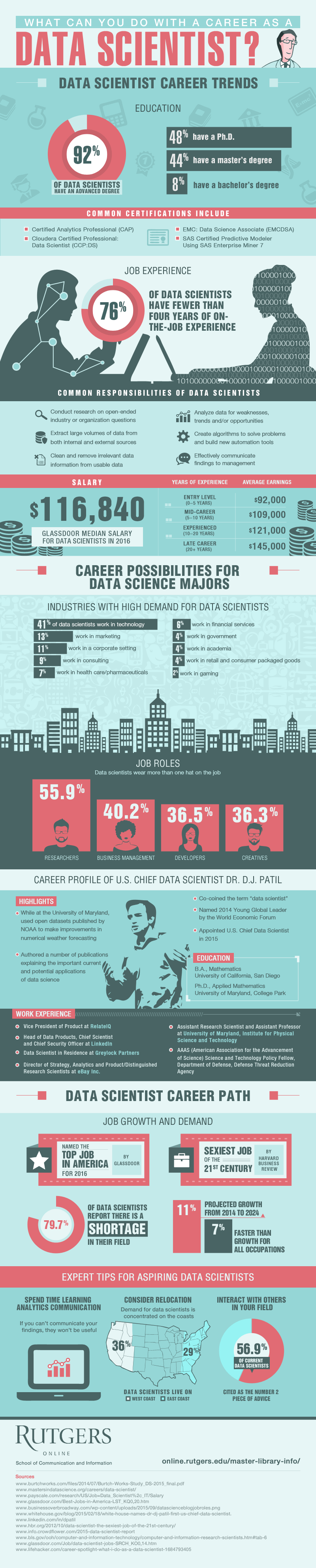 What Can You Do with a Career in Data Science?