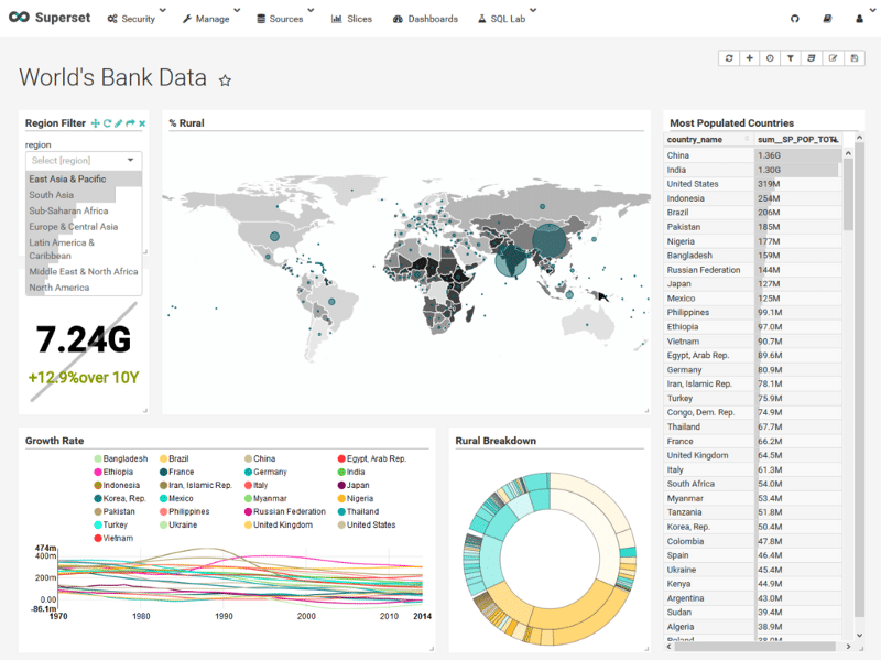 Reviewing OpenSource Business Intelligence Tools 7wData