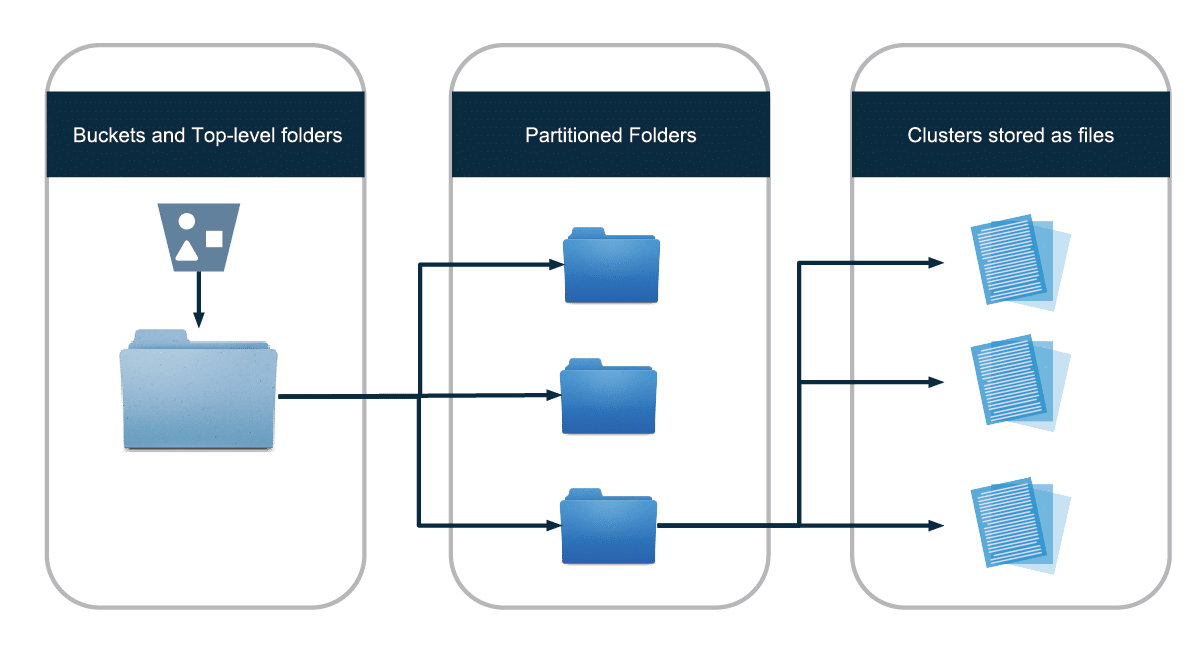 How to Guide Architecture Patterns to Consider When