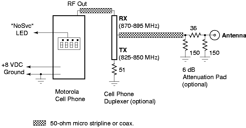 Forums / Electronics / Cellular Phone Jammer Detector Rickey's World