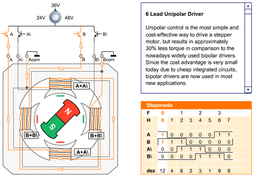Stepper Motor Interfacing with Microcontroller Tutorial