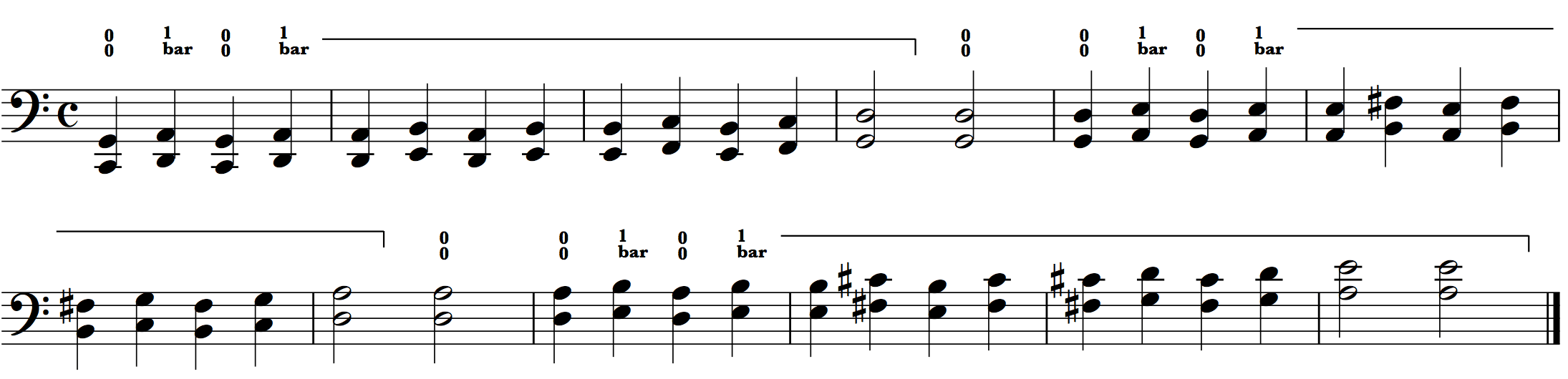 The Beginners Guide to Cello Doublestopping